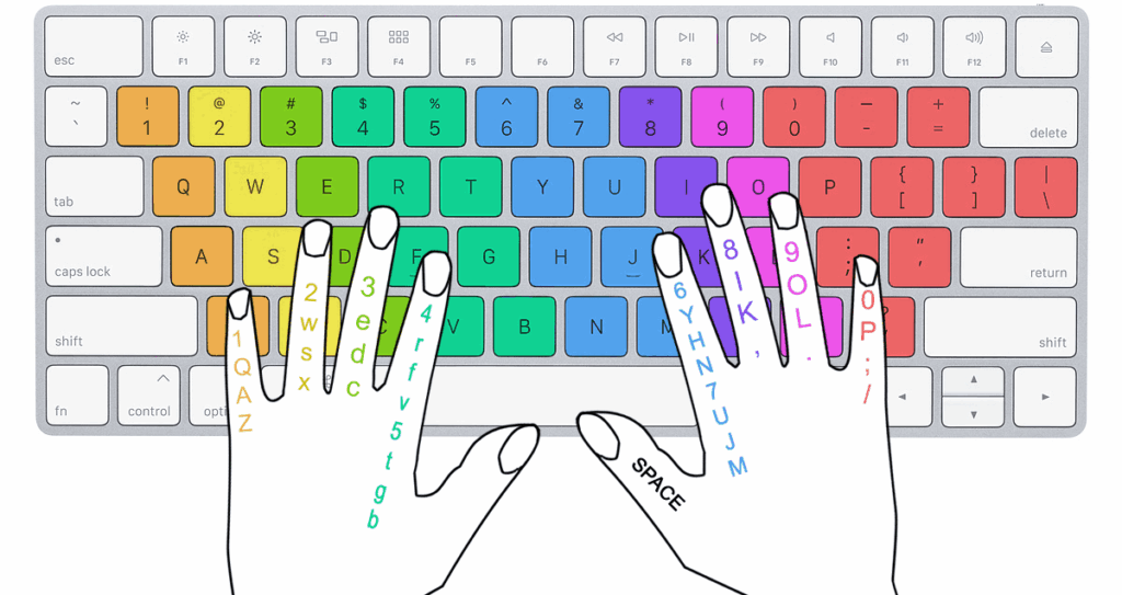 Finger positions on a keyboard